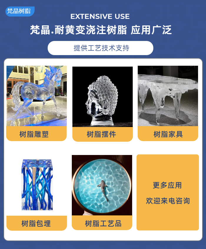 耐黄变树脂应用范围.png