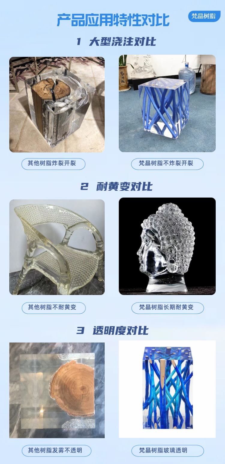 4梵晶透明树脂特性对比.png
